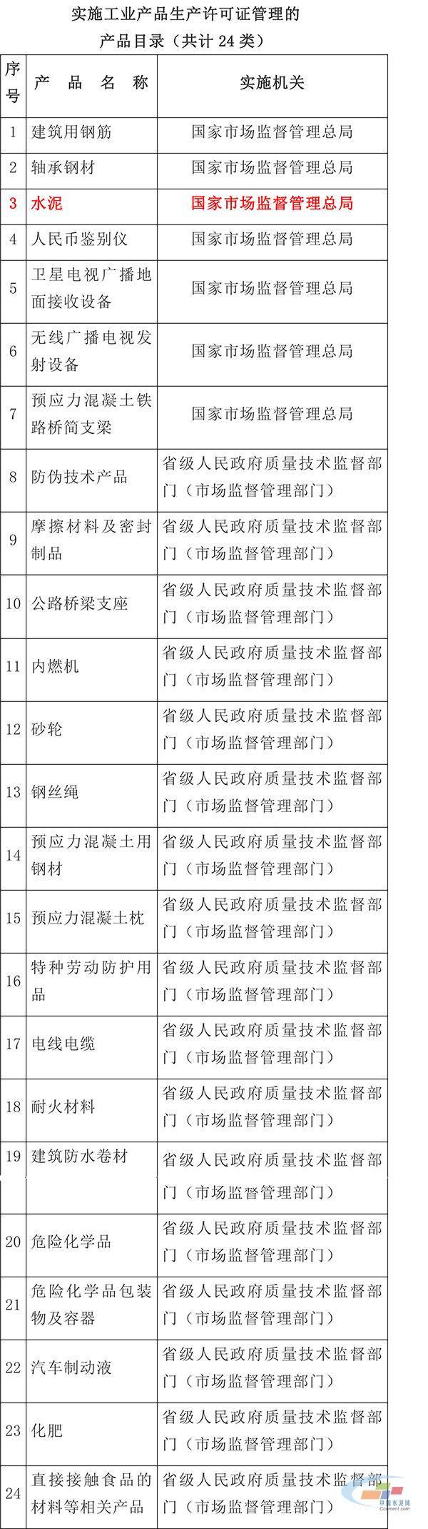 【轉(zhuǎn)載】中央發(fā)文！水泥生產(chǎn)許可證制度或迎來重大變化86