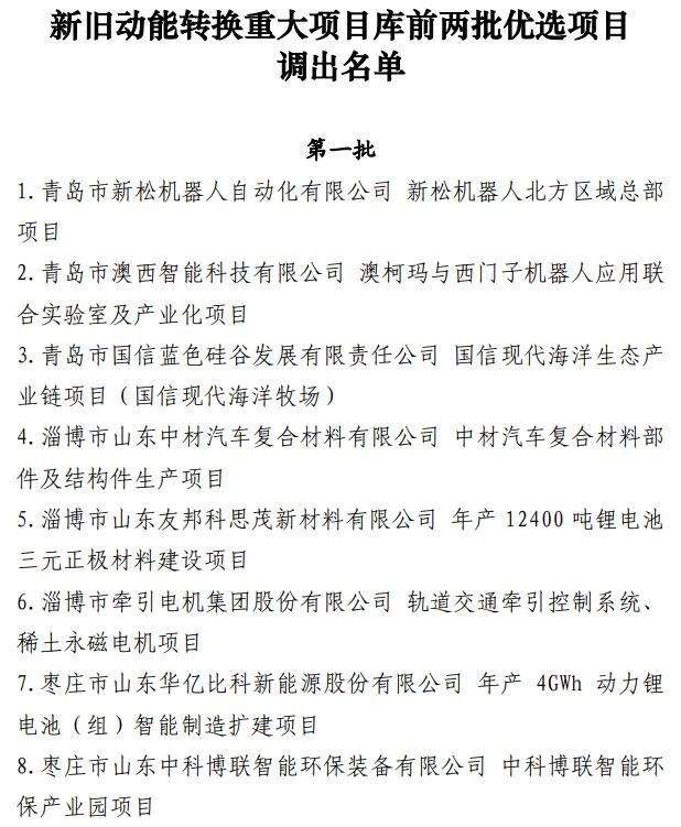 【轉(zhuǎn)載】調(diào)出48個(gè)！山東省新舊動(dòng)能轉(zhuǎn)換重大項(xiàng)目庫(kù)調(diào)整88