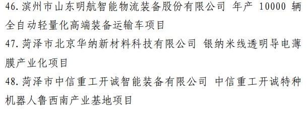 【轉(zhuǎn)載】調(diào)出48個(gè)！山東省新舊動(dòng)能轉(zhuǎn)換重大項(xiàng)目庫(kù)調(diào)整88