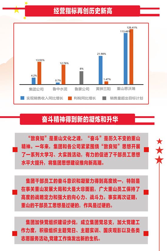 2020年工作報(bào)告再學(xué)習(xí)、再落實(shí)85