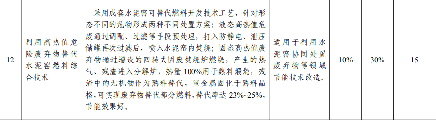 【轉載】這5項水泥技術被工信部大力推薦81