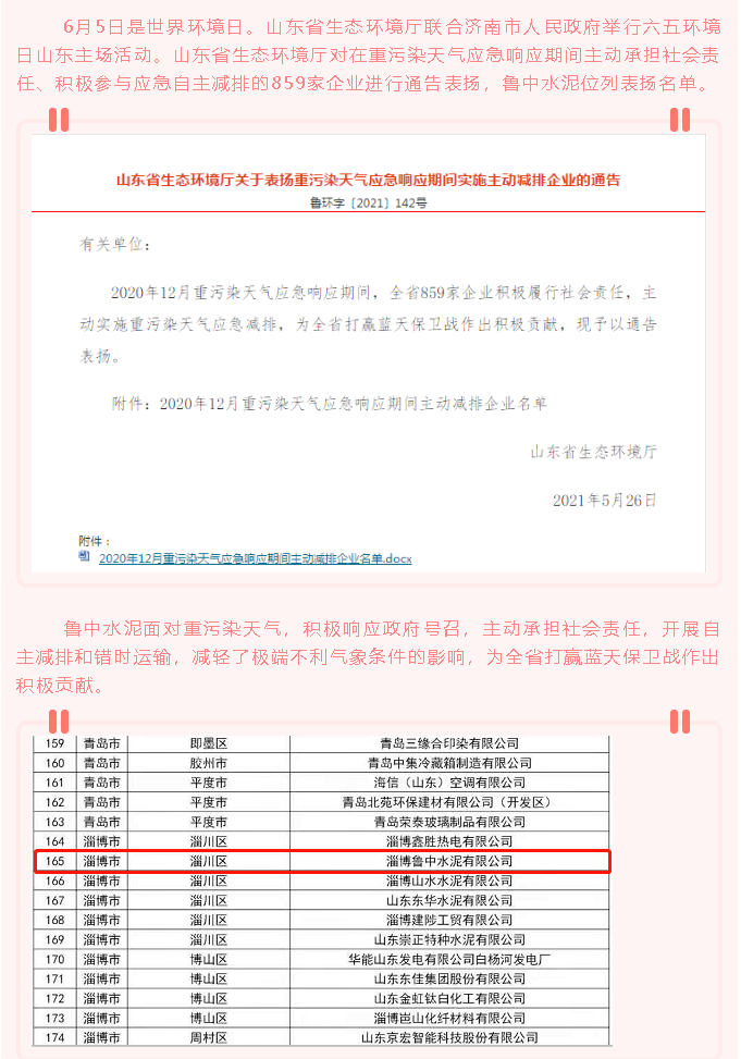 【表揚】魯中水泥被山東省生態(tài)環(huán)境廳通告表揚8