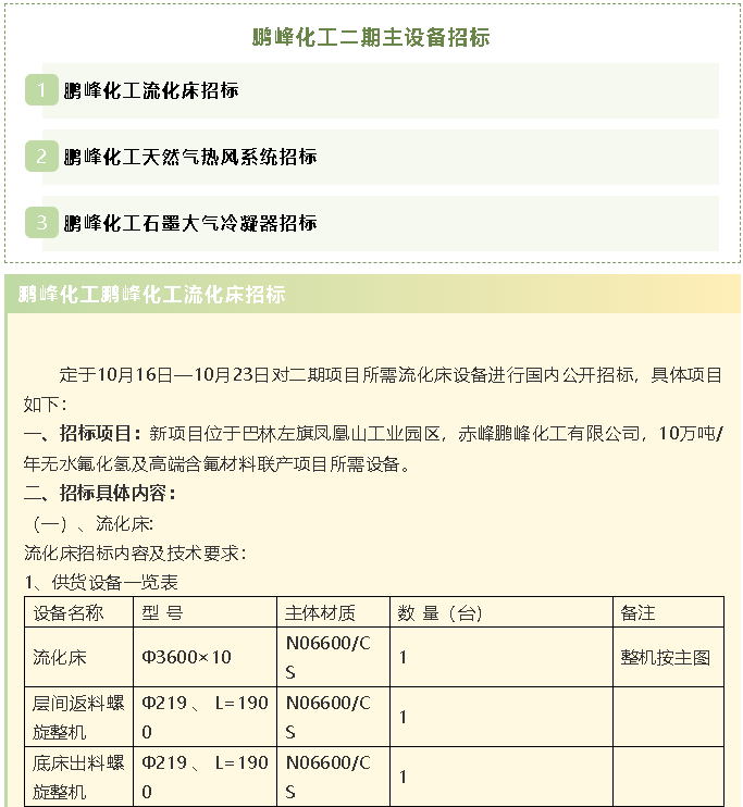 【招標(biāo)公告】鵬峰化工流化床、天然氣熱風(fēng)系統(tǒng)、石墨大氣冷凝器招標(biāo)42