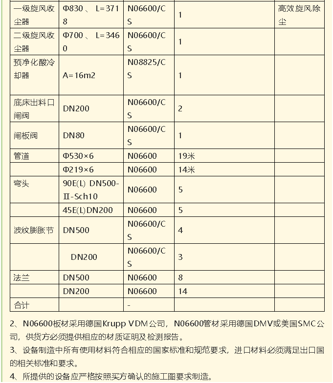 【招標(biāo)公告】鵬峰化工流化床、天然氣熱風(fēng)系統(tǒng)、石墨大氣冷凝器招標(biāo)42