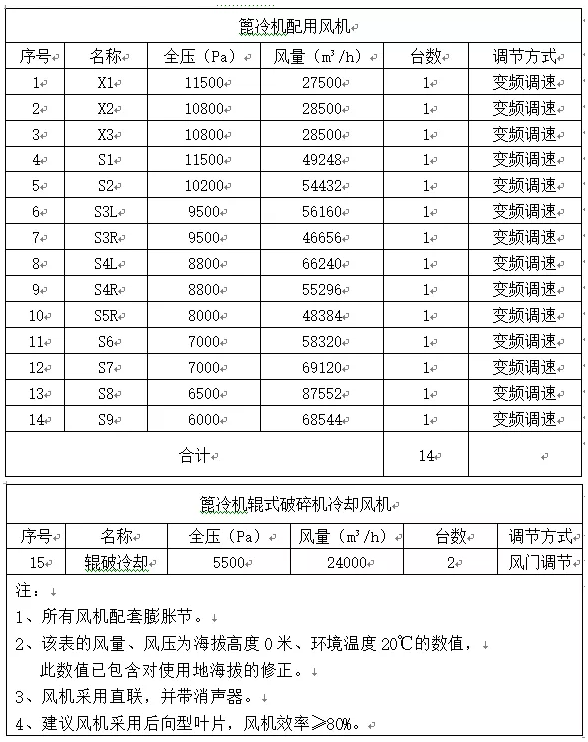 【招標公告】魯中水泥75