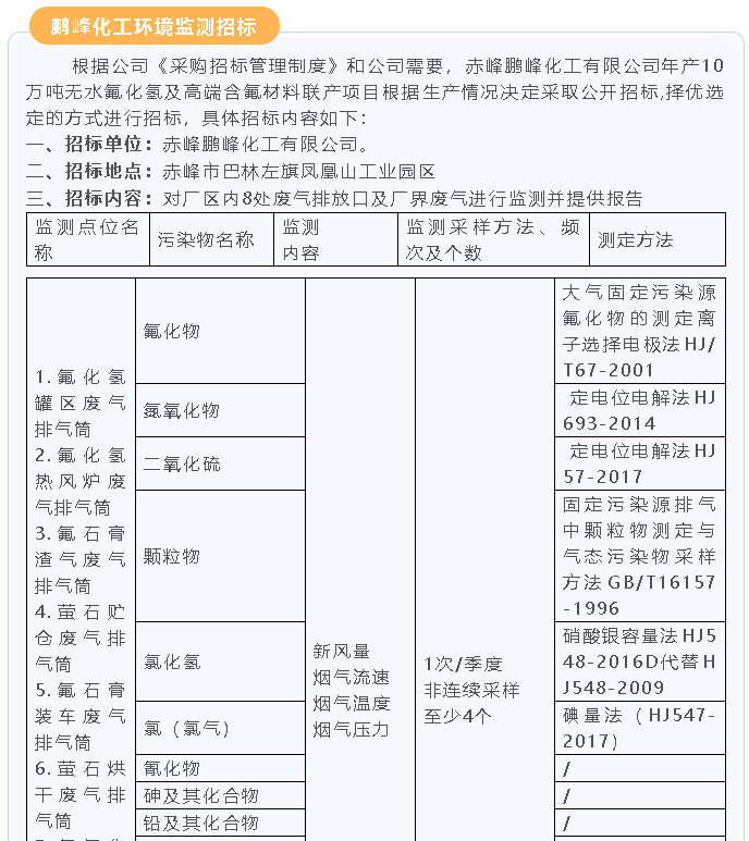 【招標公告】鵬峰化工25